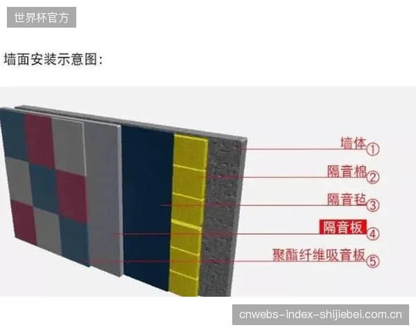 新一代复合材料正在催生集抗冲、隔音、应力释放于一体的墙面系统，终结多供应商拼凑的局面